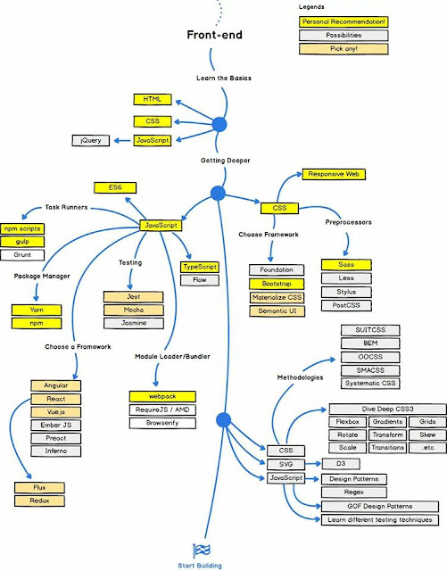 Programming basic full diagram