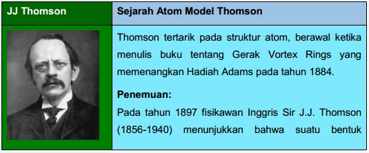 Materi Sekolah ( Gudang Ilmu ): Definisi Sruktur Model Atom Menurut  beberapa Ilmuwan