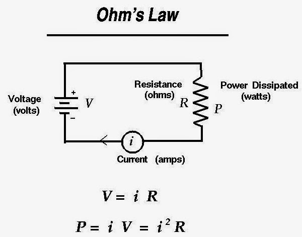 My Life in CIRCUITS: OHM'S LAW