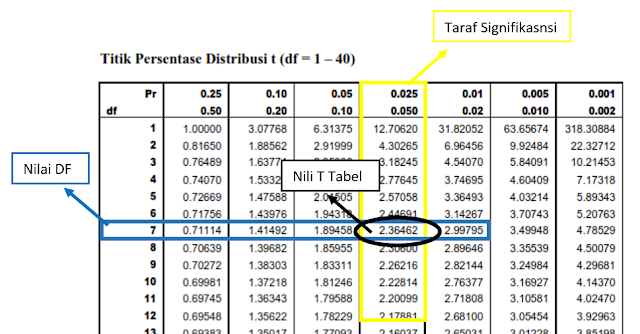 Download T Tabel 1500 &amp; Cara Membaca T Tabel AOSTAT