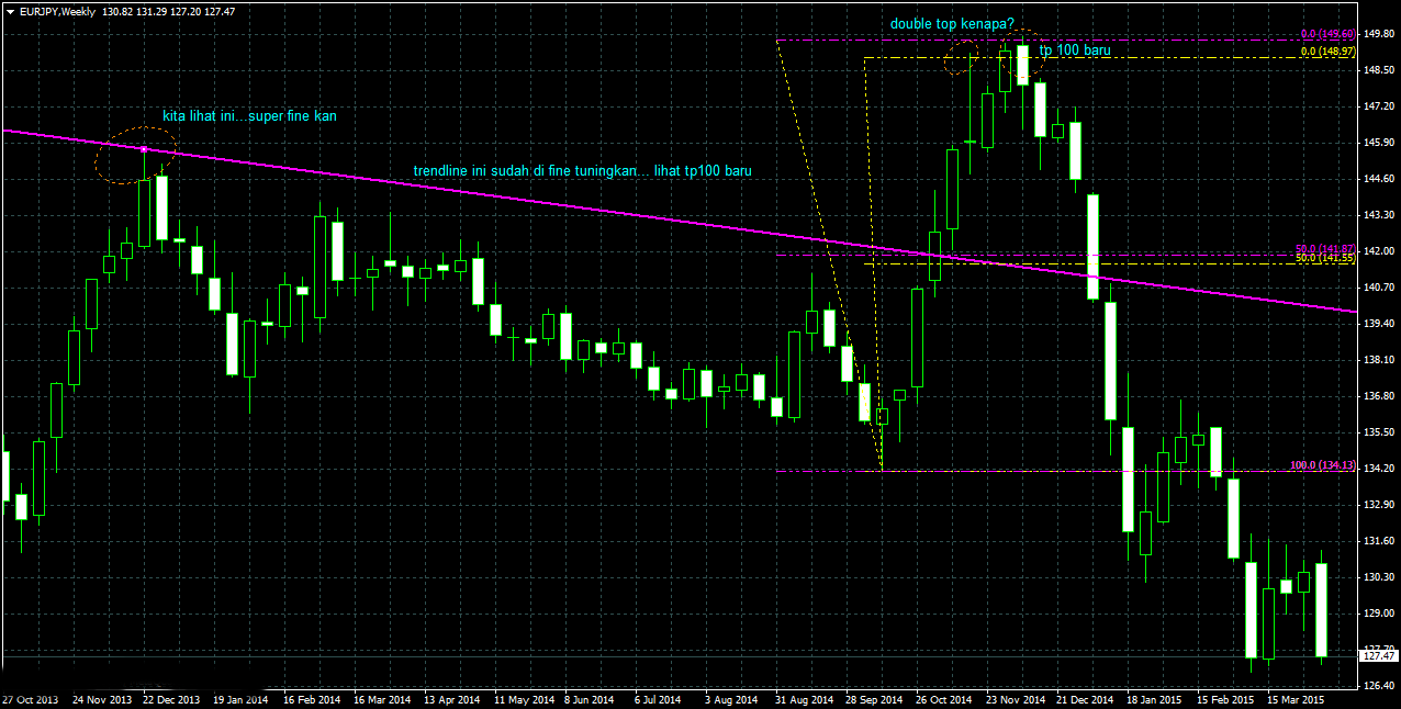 Apa itu fractal forex