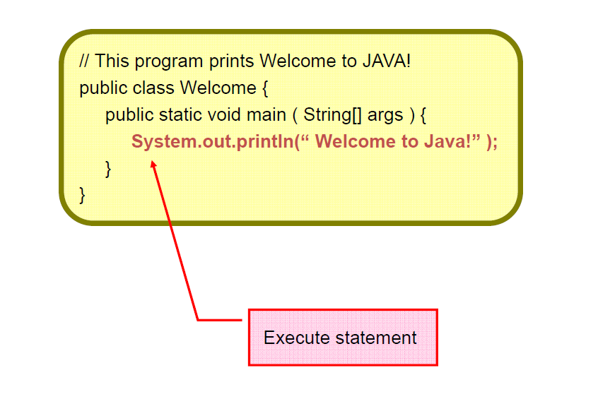 A Simple JAVA Program ~ Program learning blog