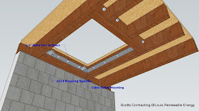Flooring System Framing Details-see spec sheet for Fastener Details, Torch Specs, Metal Grade
