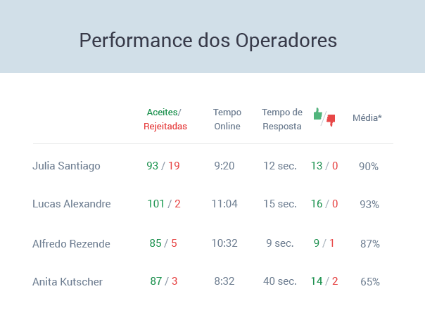 chat operadores