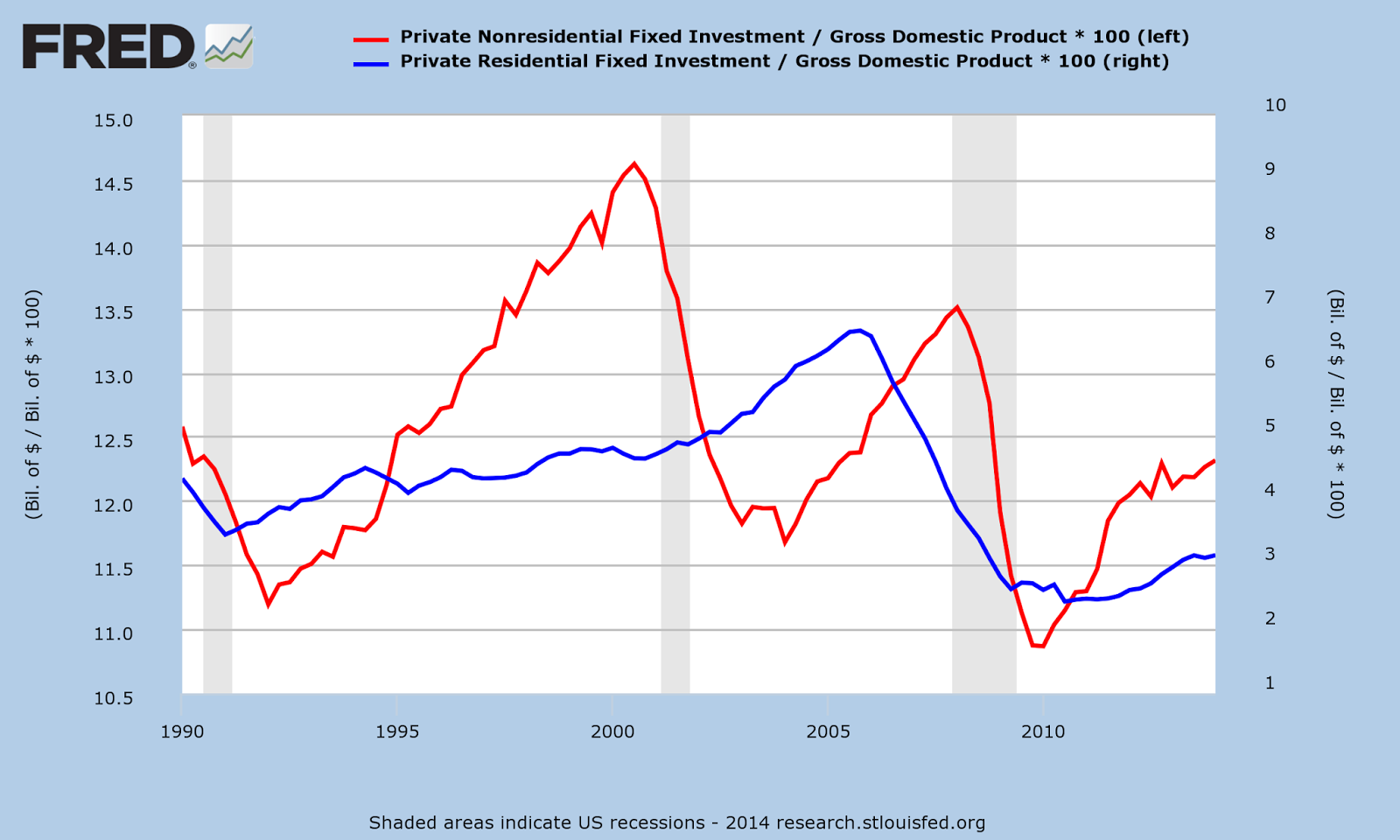 cash flow vs profit cash flow vs profit