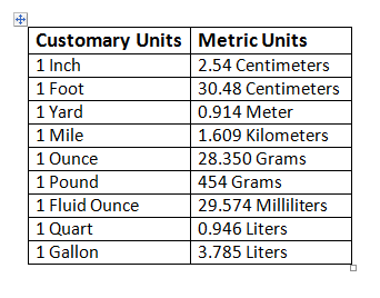 Unit metric. Metric Units. Metric System of measurement. Metric Units перевод. Us customary Units.