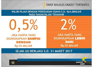 cara Mudah Belajar Tax Amnesty