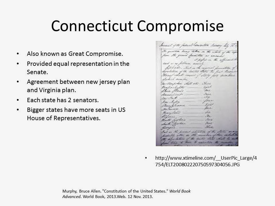 connecticut compromise definition government quizlet