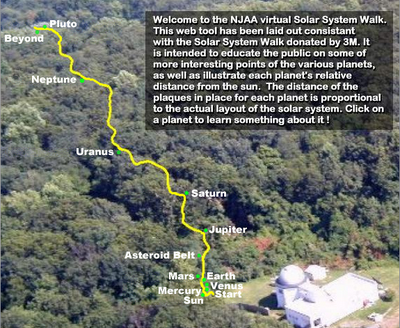Scale Model of Solar System for Hikers
