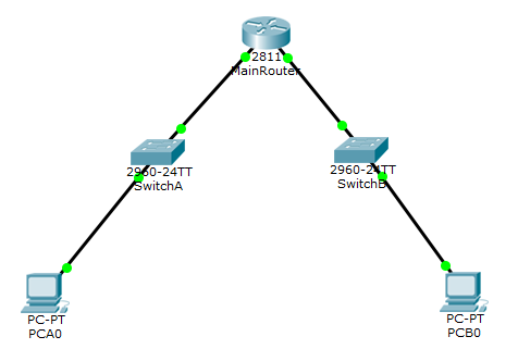Einfuhrung In Den Cisco Packet Tracer
