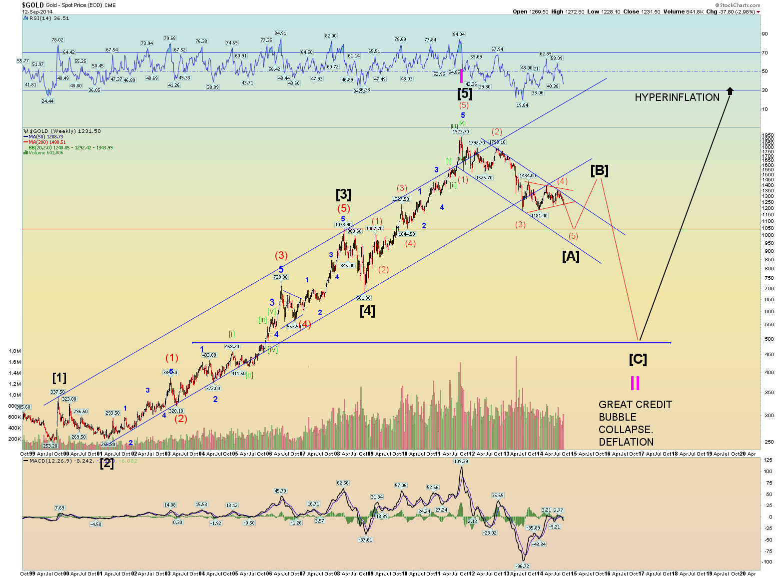 Forex 803