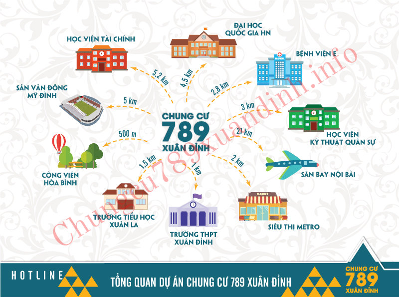 Liên kết vùng dự án Chung cư 789 Xuân Đỉnh Liên kết vùng dự án Chung cư 789 Xuân Đỉnh