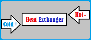 proses masuknya fluida ke dalam heat exchanger