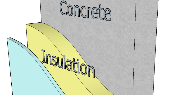 What Is Wall Cladding ?? - Civil Engineering Everyday