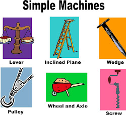 machines simple machine lesson grade science plan lever examples daily uses creative easier general describe