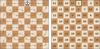 Enseñanza de la Matemática: El Ajedrez como estrategia innovadora para ...