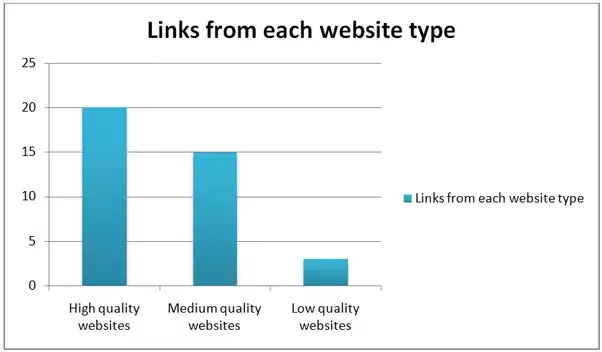 Link Website Bagaimana Cara Membuat Backlink Yang Kuat Ke Situs Web Anda?