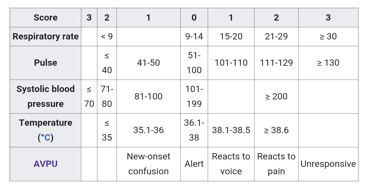 Early Warning Score (EWS) Mr. Green Healt Nurse