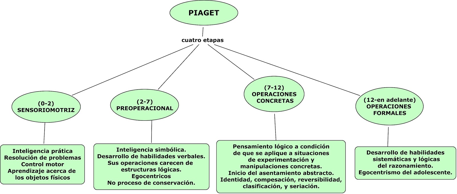 Piaget Explica A Piaget 1450