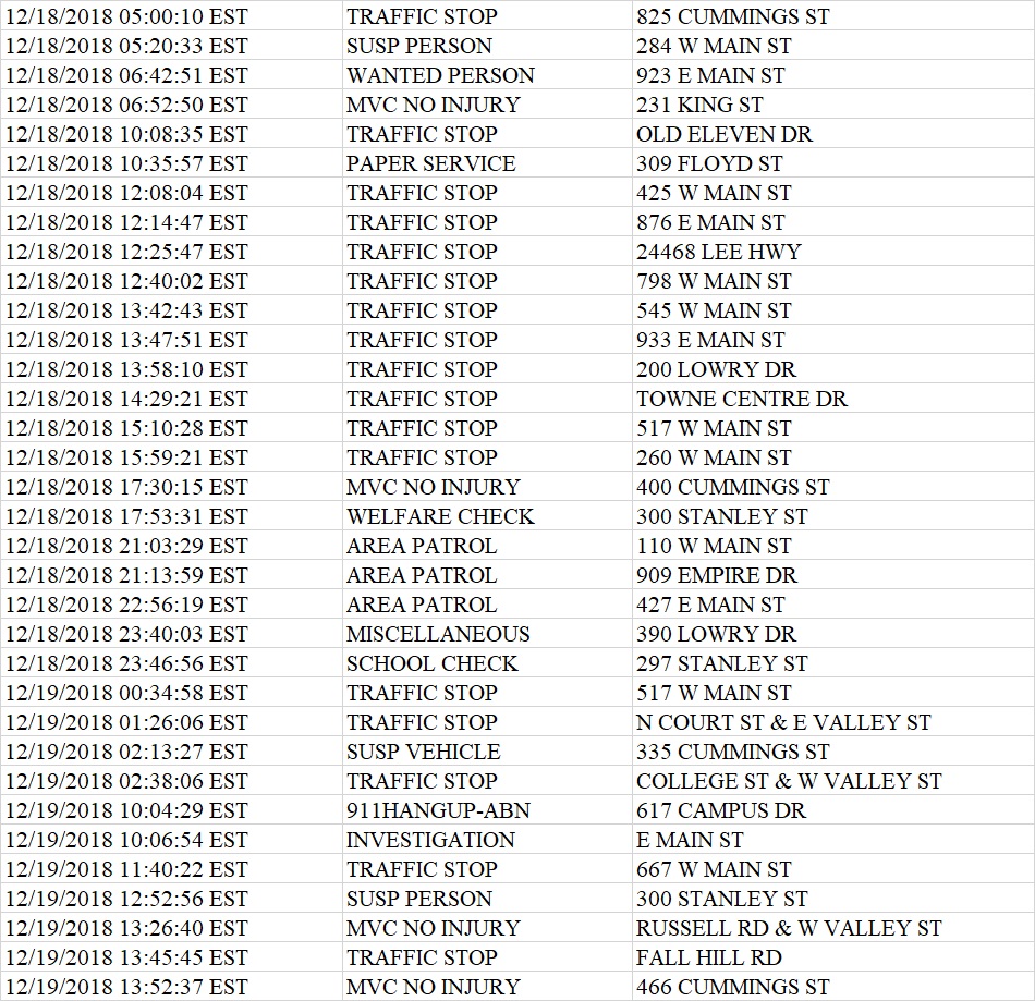 Abingdon Police Department 2018