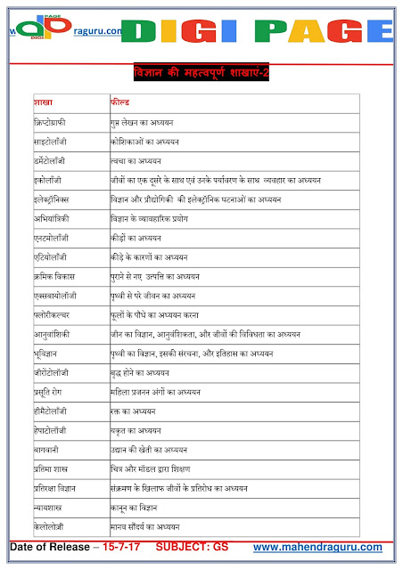 branches of science list pdf