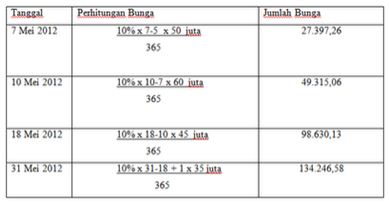 Ndiis's Living Room :): Mekanisme Perbankan