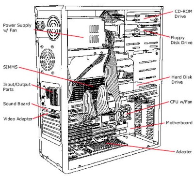 technology computer and software