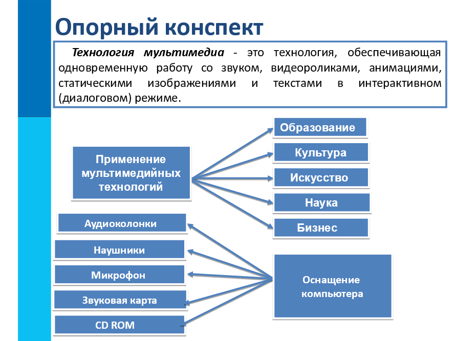 презентации к учебнику босовой 7 класс Скачать учебники 7 класс для | skyprigua | pinterest.