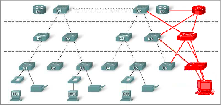 Маршрутизатор core уровня. Беспроводные локальные сети wireless lan. Схема подключения медиаконвертера. Иос5 сети связи. Lan model.