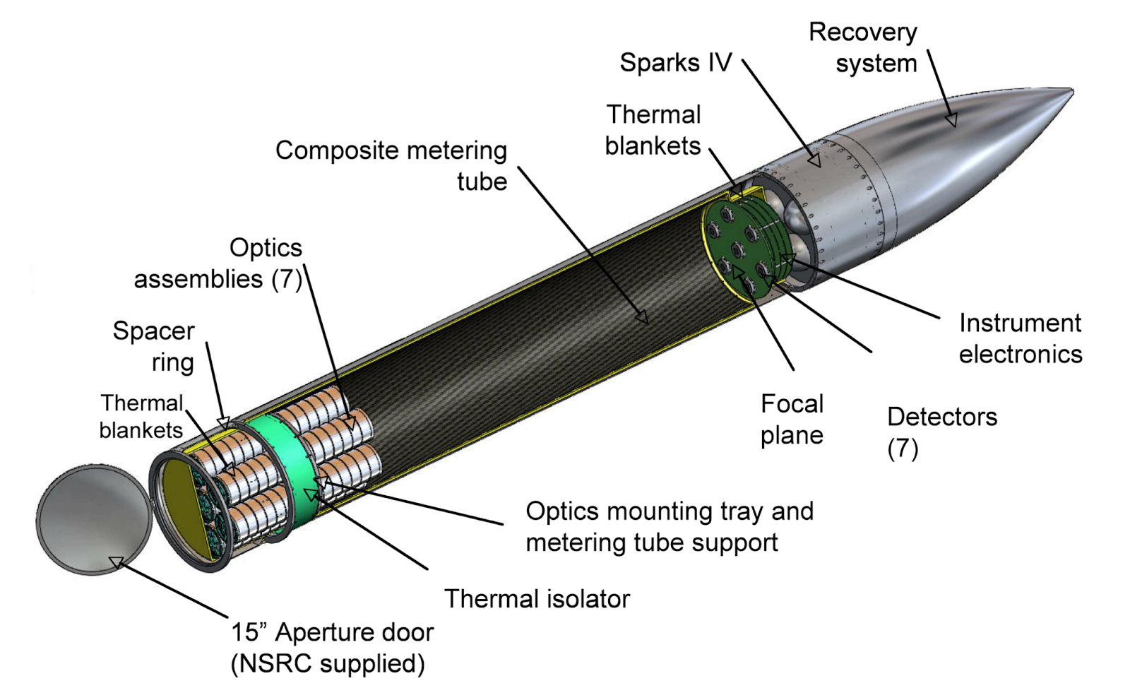 Orbiter.ch Space News: NASA Sounding Rocket Instrument Spots Signatures ...