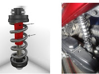Fisika Menjawab Pentingnya Shockbreaker Fisika Menjawab Pentingnya Shockbreaker
