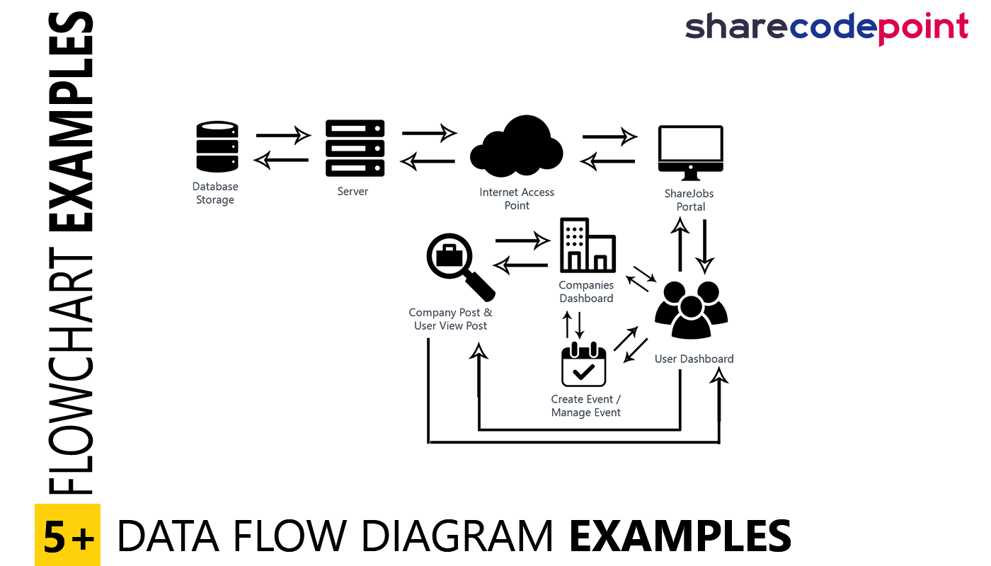 How To Make Flow Chart For Project