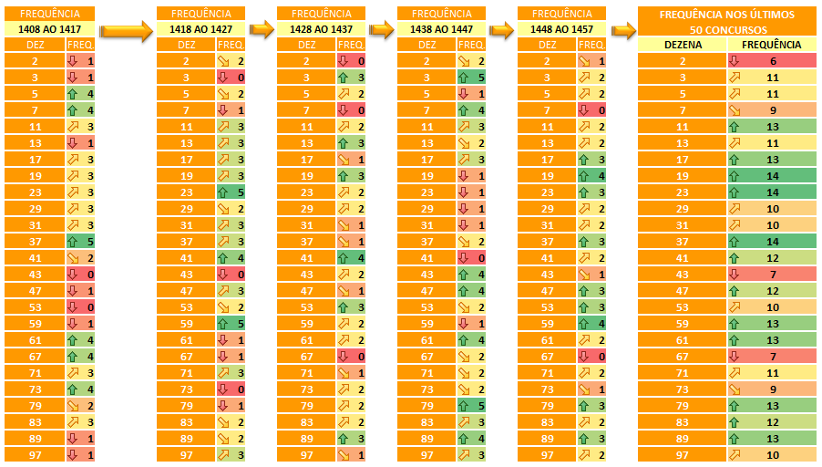Smartloto - Sistemas inteligentes para todas as loterias: Atualizando