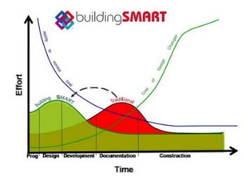 What makes a successful BIM?