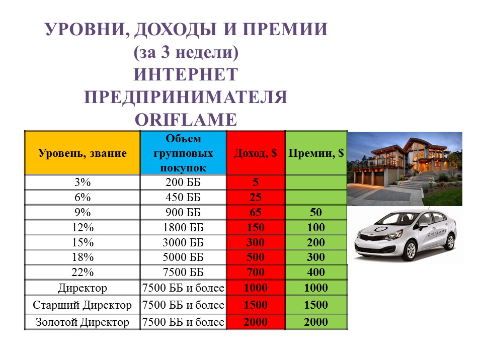 Доход премии. Доход премии