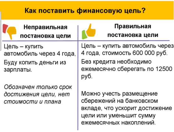 как правильно ставить цели. правильные и неправильные цели. правильные и неправильные цели. правильные и неправильные цели. правильные и неправильные цели.