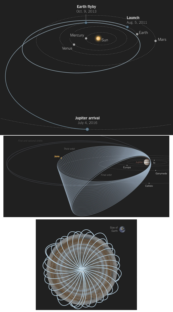 Above the Cloud: La sonda Juno \u00e8 entrata nella magnetosfera di Giove ...