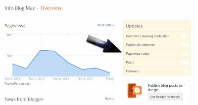 Sure Ways on How to Increase your Blog Pageviews
