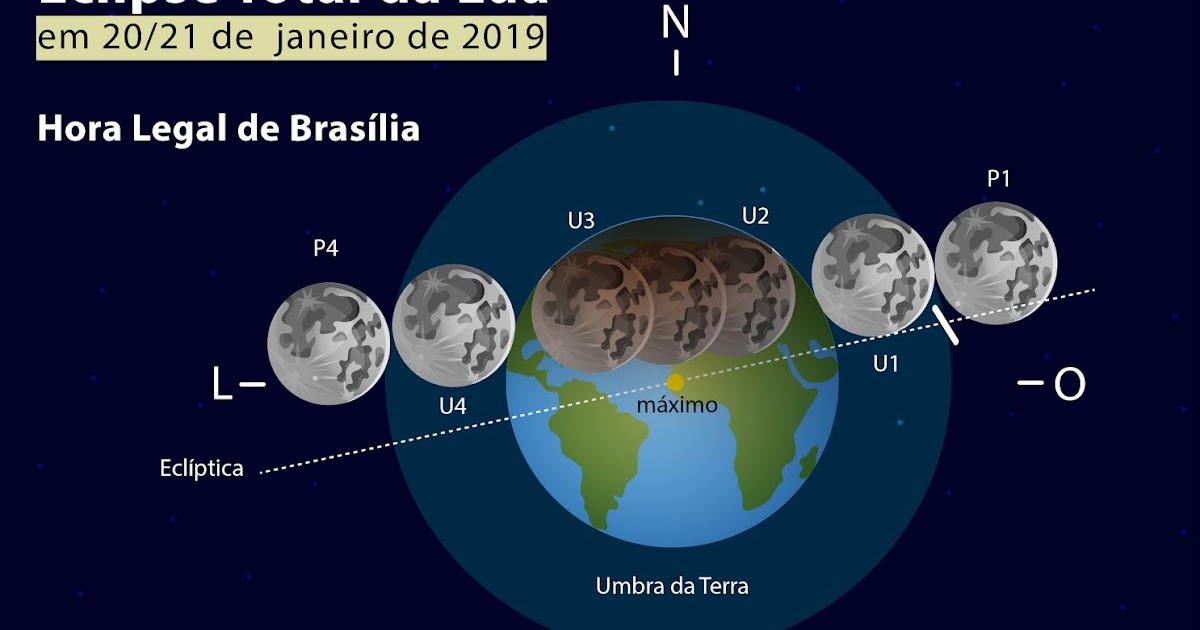 Eclipse Total da Lua na Madrugada de 20 Para 21 de Janeiro Poderá Ser