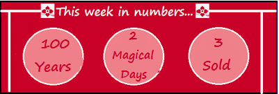 This Week in Numbers #11