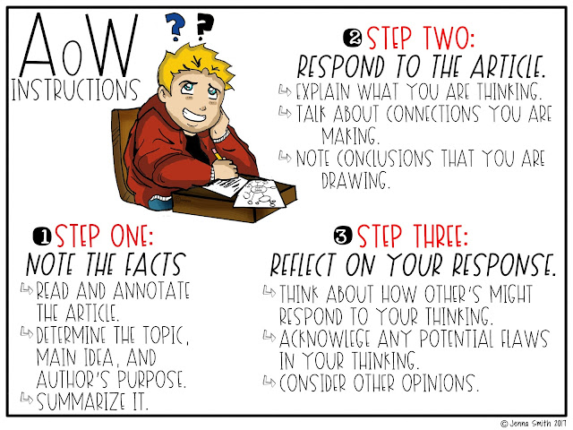 AoW Instructions The three steps to completing an article of the week