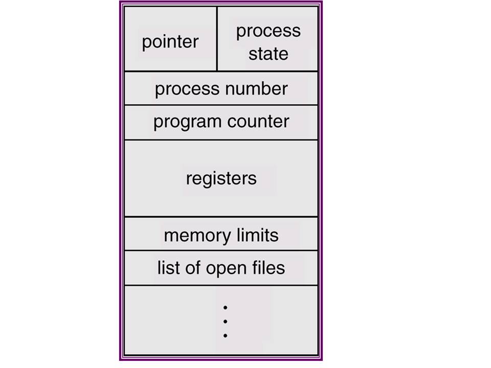 Embedded Systems for Device Drivers and IOT Applications
