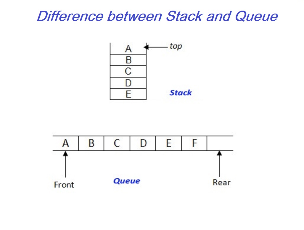 Очередь java. Stack queue java. Stack очередь java. Стеки и очереди в java. Queue data structure.