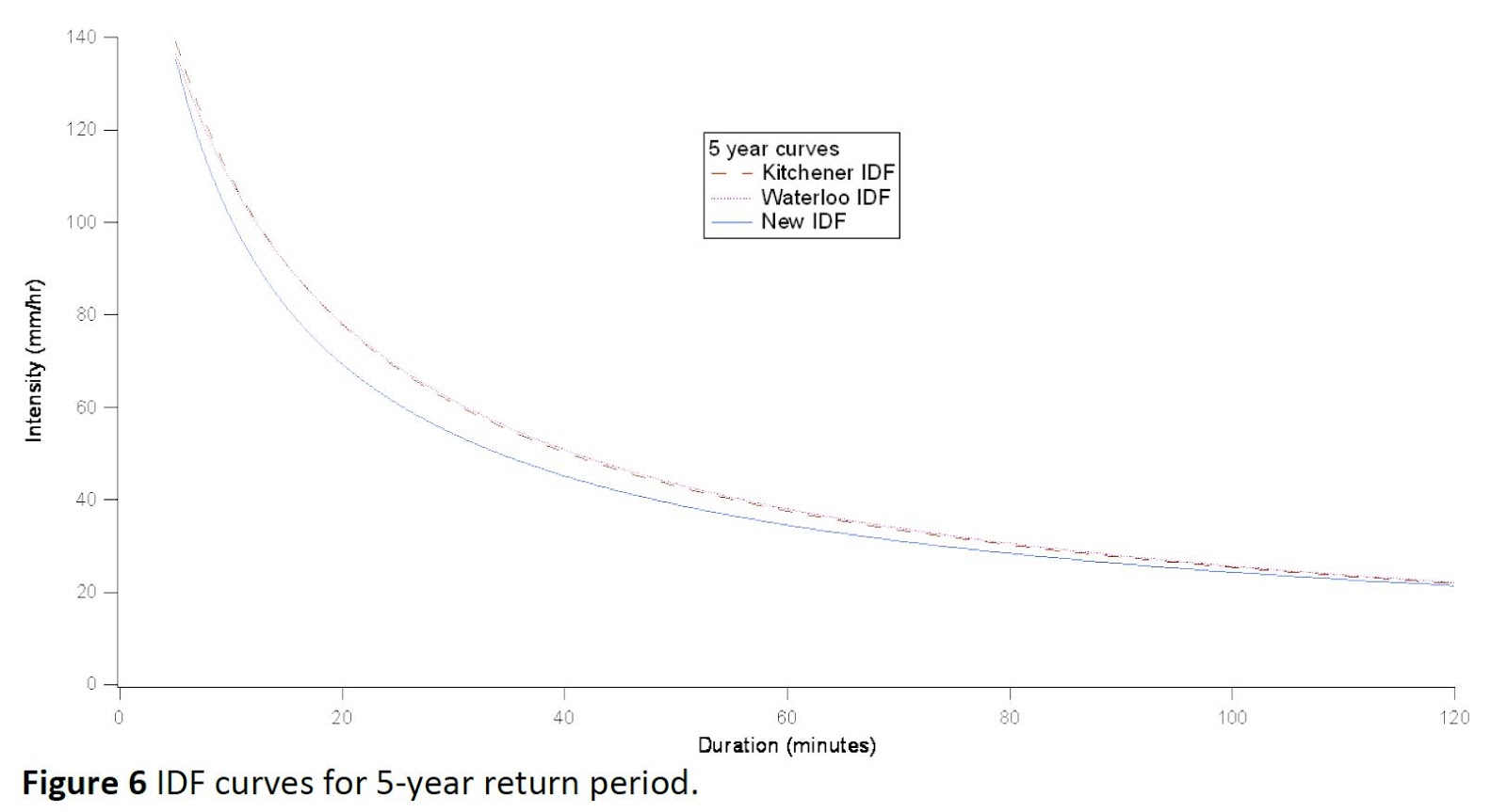 Cityfloodmap Com Less Extreme Short Duration Rainfall In