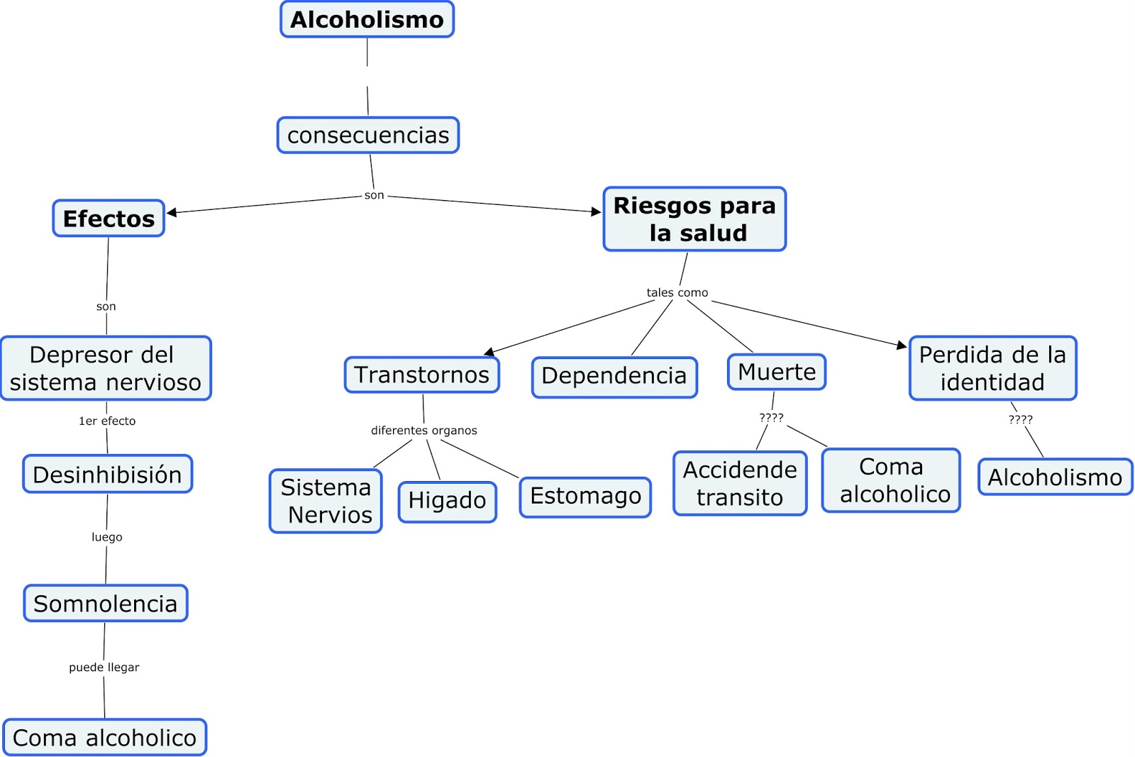 La codificación del alcohol en schelkovo el precio