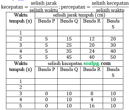 jawab soal un smp ipa pdf