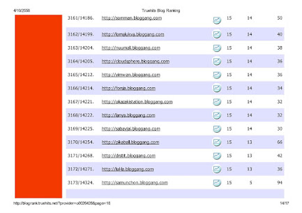 samunchon bloggang _ ѴѹѺ纺͡ _ Blog Ranking