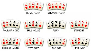 Peraturan, Strategi dalam Poker Peraturan, Strategi dalam Poker