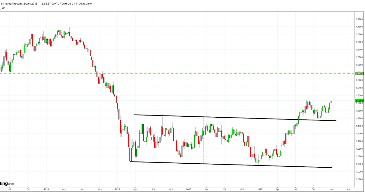 Forex dolar Kanada vs dolar AS