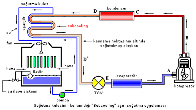 Soğutma Genleşme Elemanı Üzerine Flash gas’ın Etkisi Soğutma Genleşme Elemanı Üzerine Flash gas’ın Etkisi